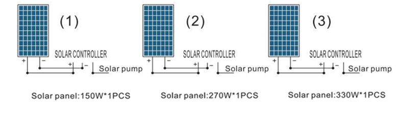 PUMPENLEISTUNG 80W-12V Voc 18V-50V