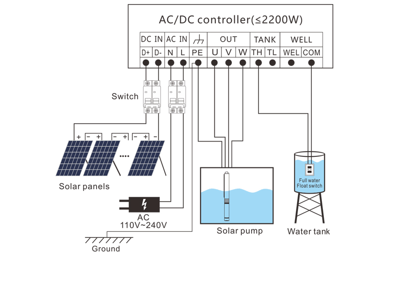 AC-DC-Controller (mit 2200 W)