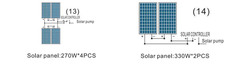 PUMPENLEISTUNG 500W-48V 550W-48V Voc 18V-50V