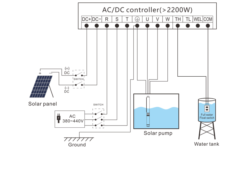 AC-DC-Controller (mit 2200 W)