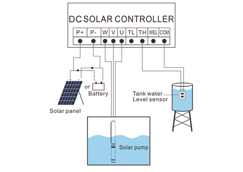 INSTALLATION EINER DC-SOLARPUMPE