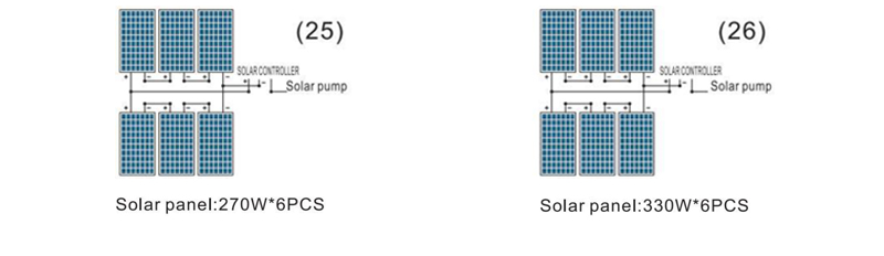 PUMPENLEISTUNG 1100 W-72 V Voc 50 V-150 V