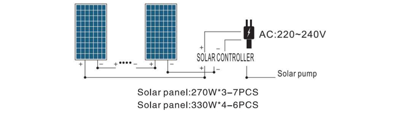 PUMPENLEISTUNG 750W-220V AC 85V-280V DC 80V-430V