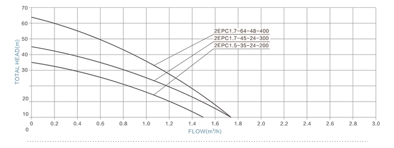 2EPC SOLARPUMPENLEISTUNG