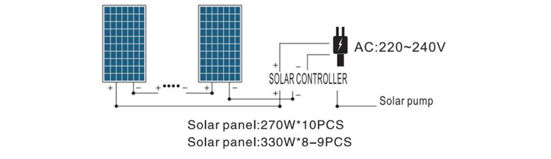 PUMPENLEISTUNG 2200W-220V AC 85V-280V DC 80V-430V