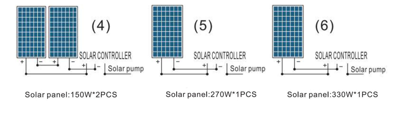 PUMPENLEISTUNG 120W-24V 180W-24V 200W-24V 210W-24V 210W-36V Voc 18V-50V